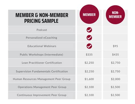 Membership/Pricing